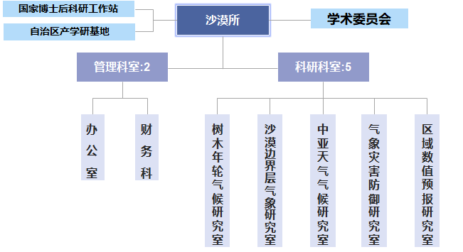 组织机构.png